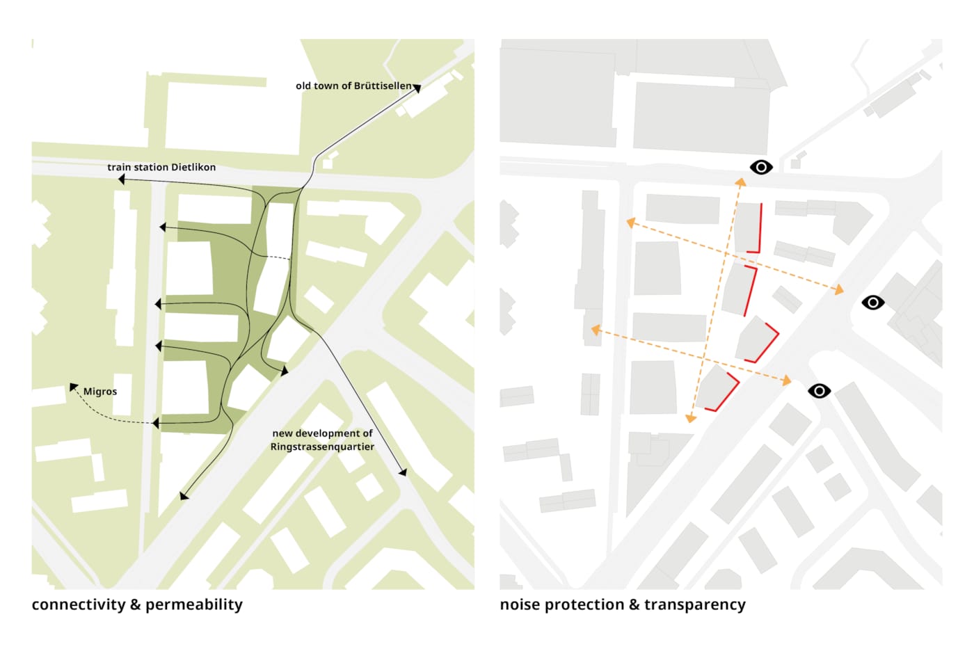 //www.kcap.eu/media/uploads/22052_Erni-Areal_(c)KCAP_connectivity & permeability  noise protection & transparency.jpg